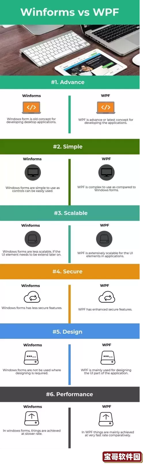 WinForm与WPF性能对比：揭秘WPF的优势与应用场景图3