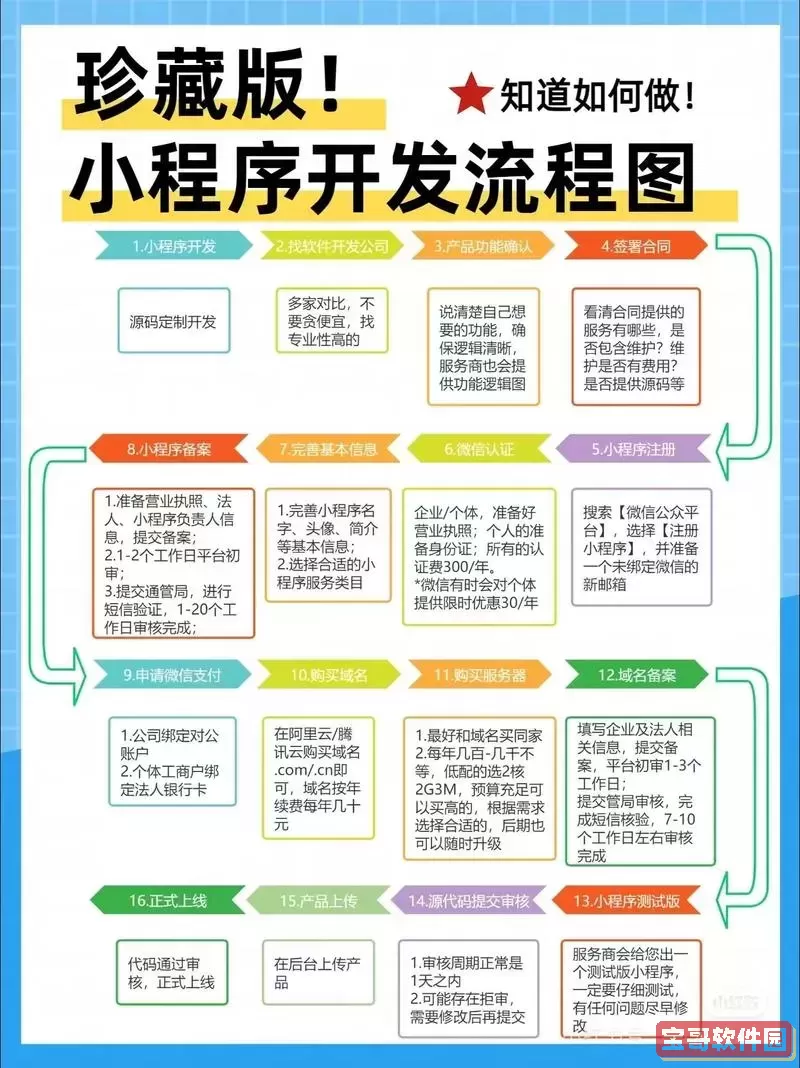 全面解析JavaScript微信小程序开发技巧与实用经验图3