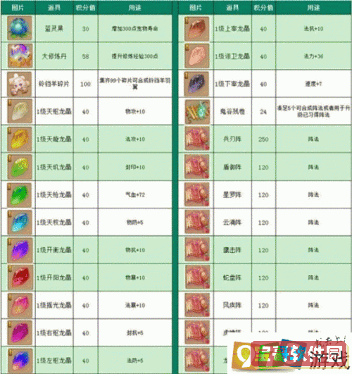 梦幻诛仙仙侣结交礼物图1