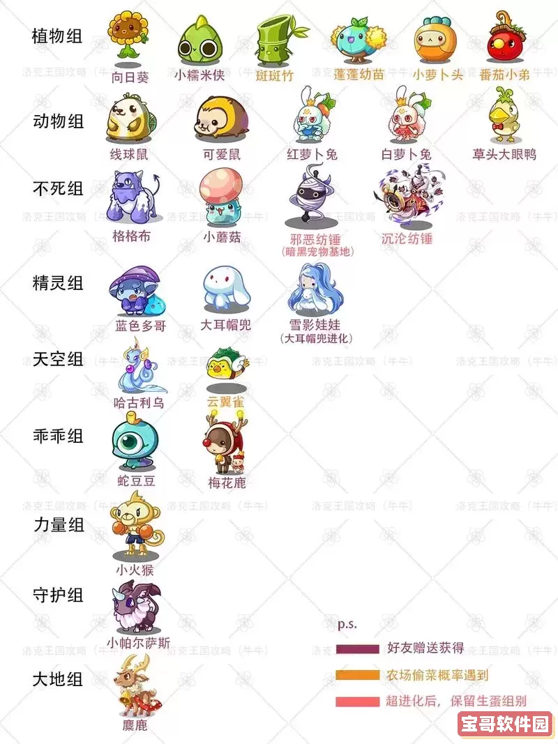 洛克王国打哪些boss掉宠物蛋图1