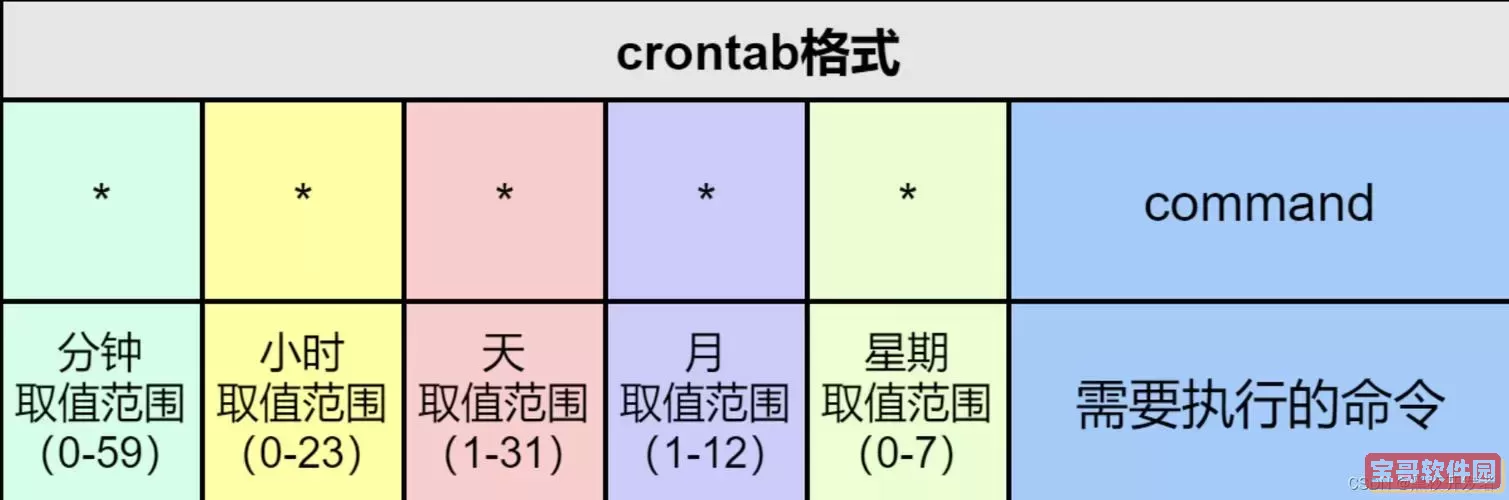 如何优化Crontab实现每5秒执行脚本的方法解析图3