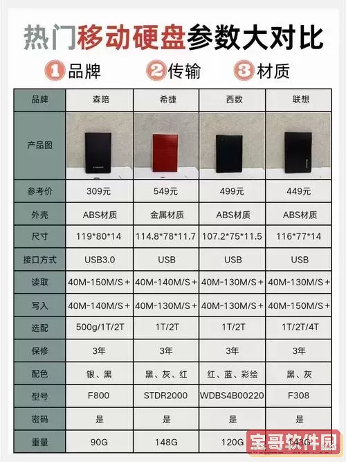 “机械硬盘与固态硬盘游戏性能对比：哪个更适合游戏玩家？”图2
