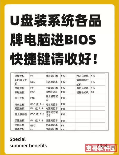 如何使用U盘创建启动盘重装系统的详细步骤指南图2