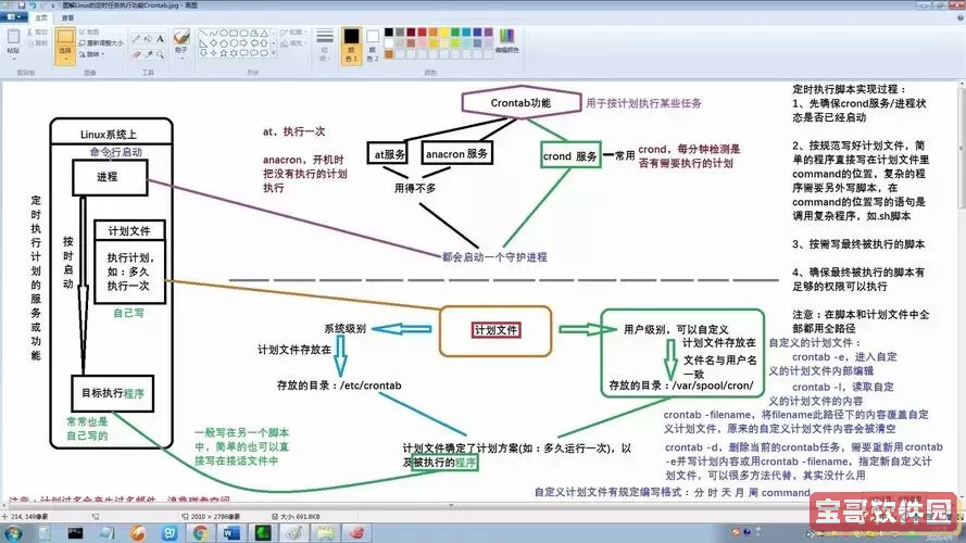 如何优化Crontab实现每5秒执行脚本的方法解析图1
