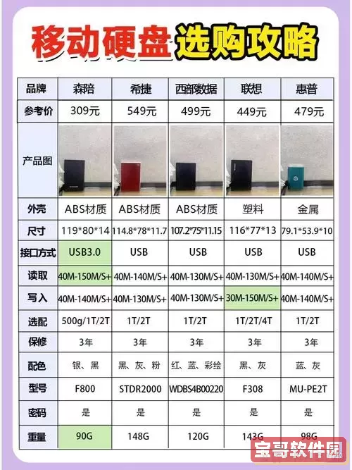 “机械硬盘与固态硬盘游戏性能对比：哪个更适合游戏玩家？”图3