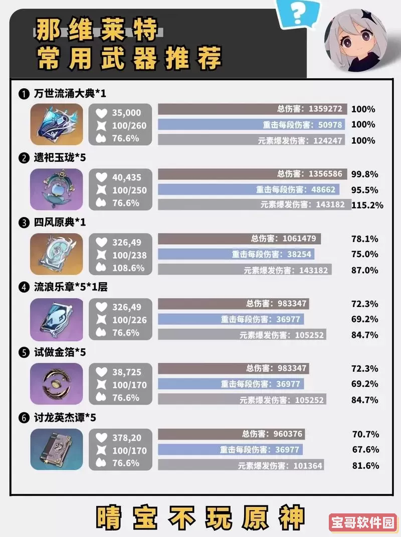 原神那维莱特武器推荐图2