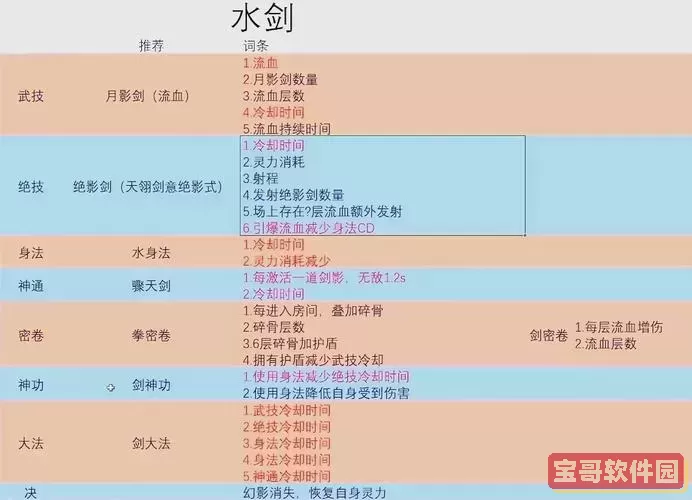鬼谷八荒新手攻略,鬼谷八荒新手完美攻略文字图2