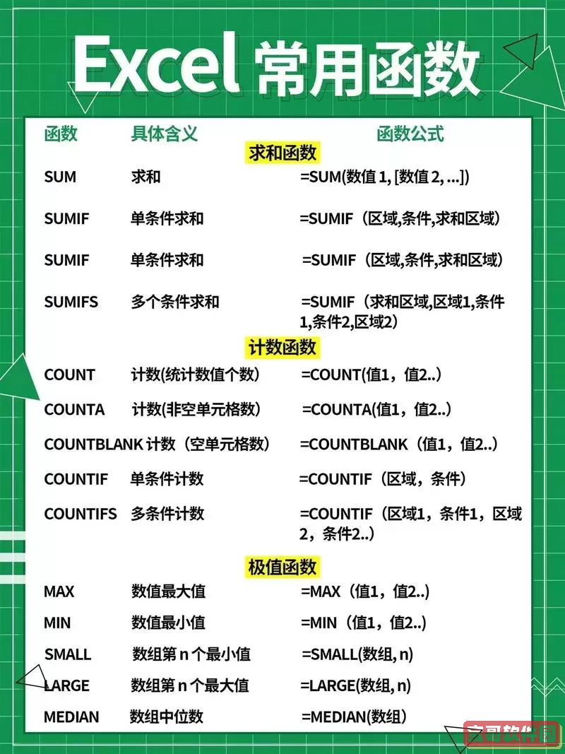 全面解析Excel函数公式：轻松计算百分比的方法与技巧图1