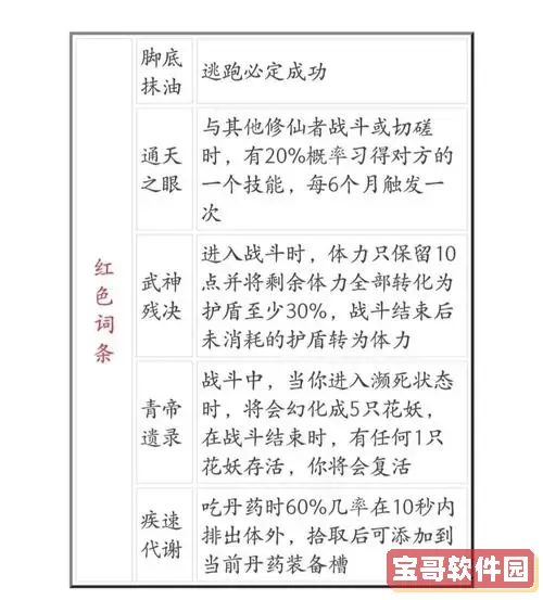 逆天改命的最佳选择：攻略与词条解析大揭秘图1