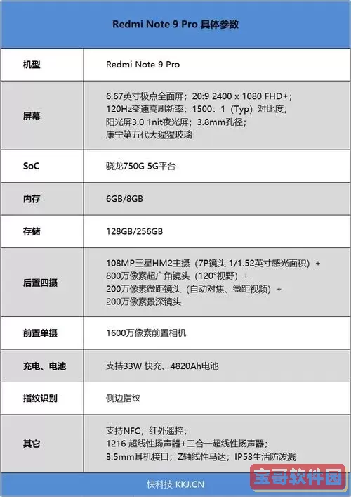 红米Note 9 Pro详细参数与上市时间大全介绍图1