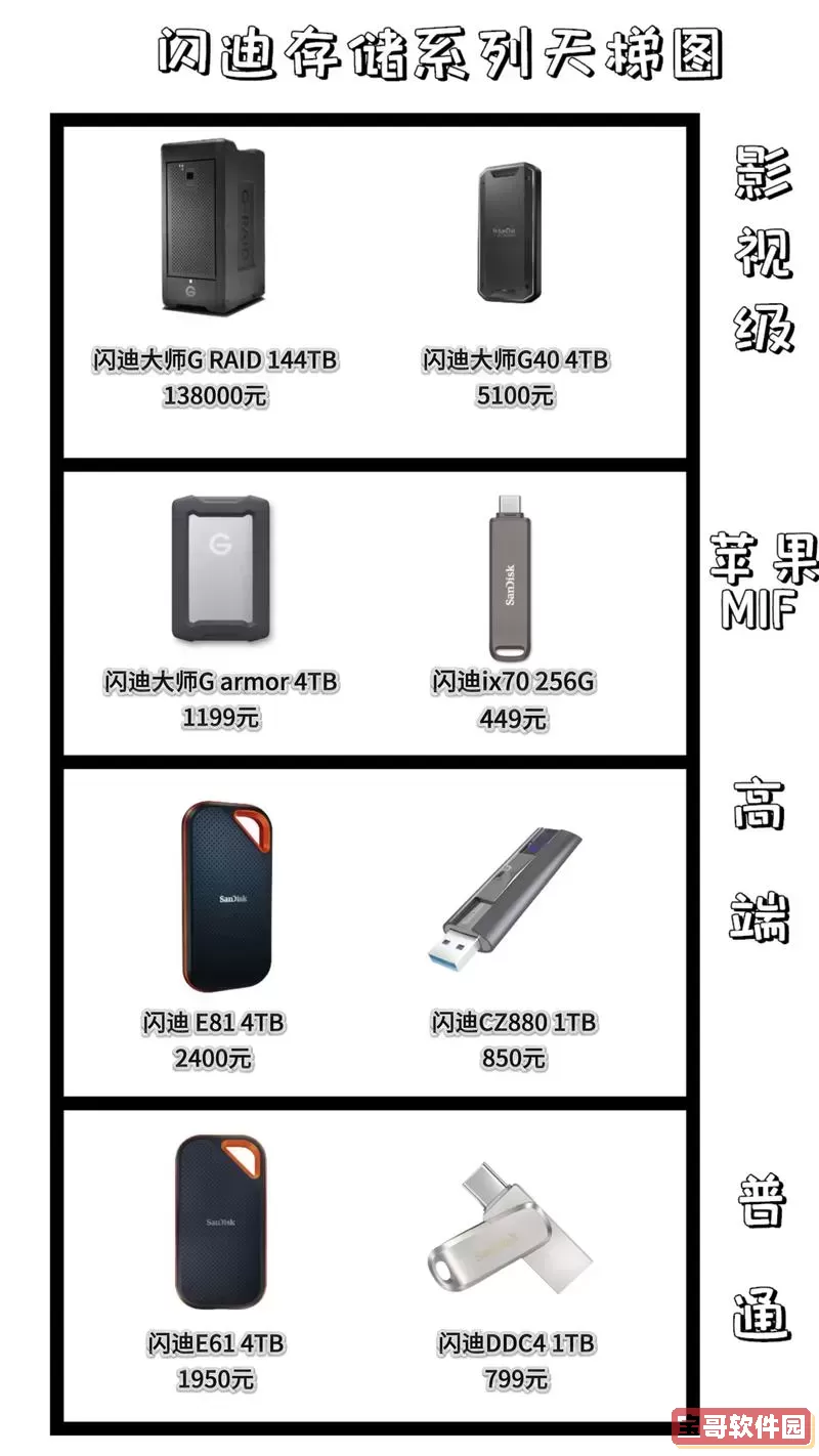 固态移动硬盘与固态U盘哪种更适合你的使用需求？图3