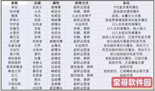 激战2装备怎么升级图2