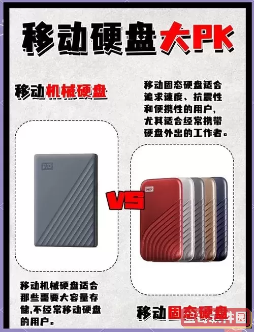 固态移动硬盘与固态U盘哪种更适合你的使用需求？图2