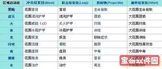 激战2职业介绍,激战2职业介绍2021图2