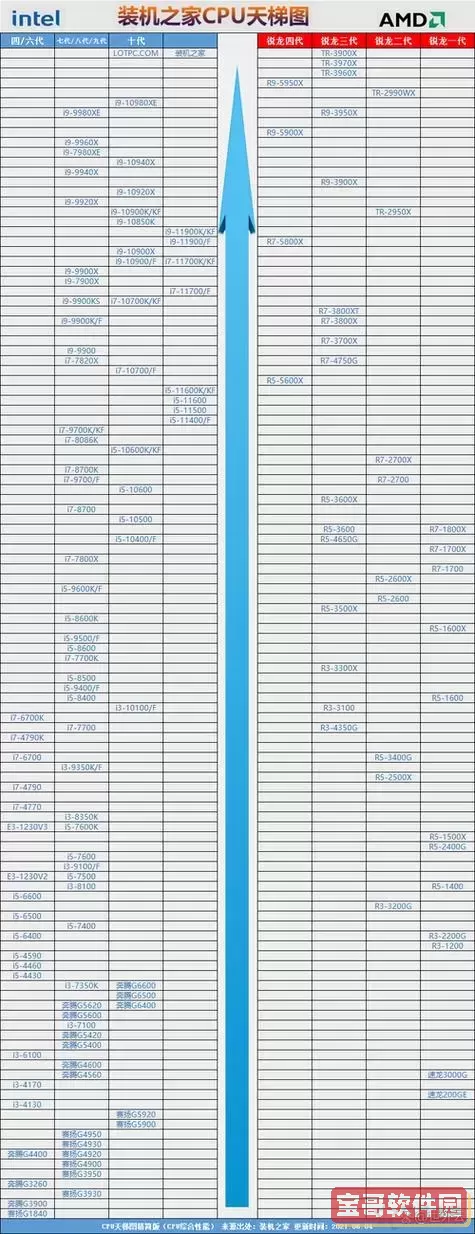 i52400和i72600的差距_i52400与i72600图2