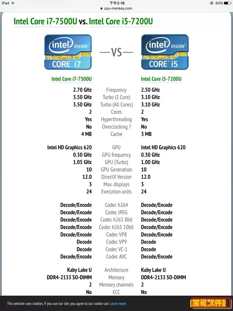 i52400和i72600的差距_i52400与i72600图1