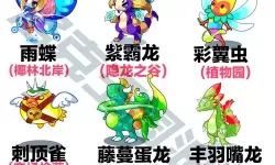 洛克王国双孔雀BOSS详解：属性技能及攻略分享