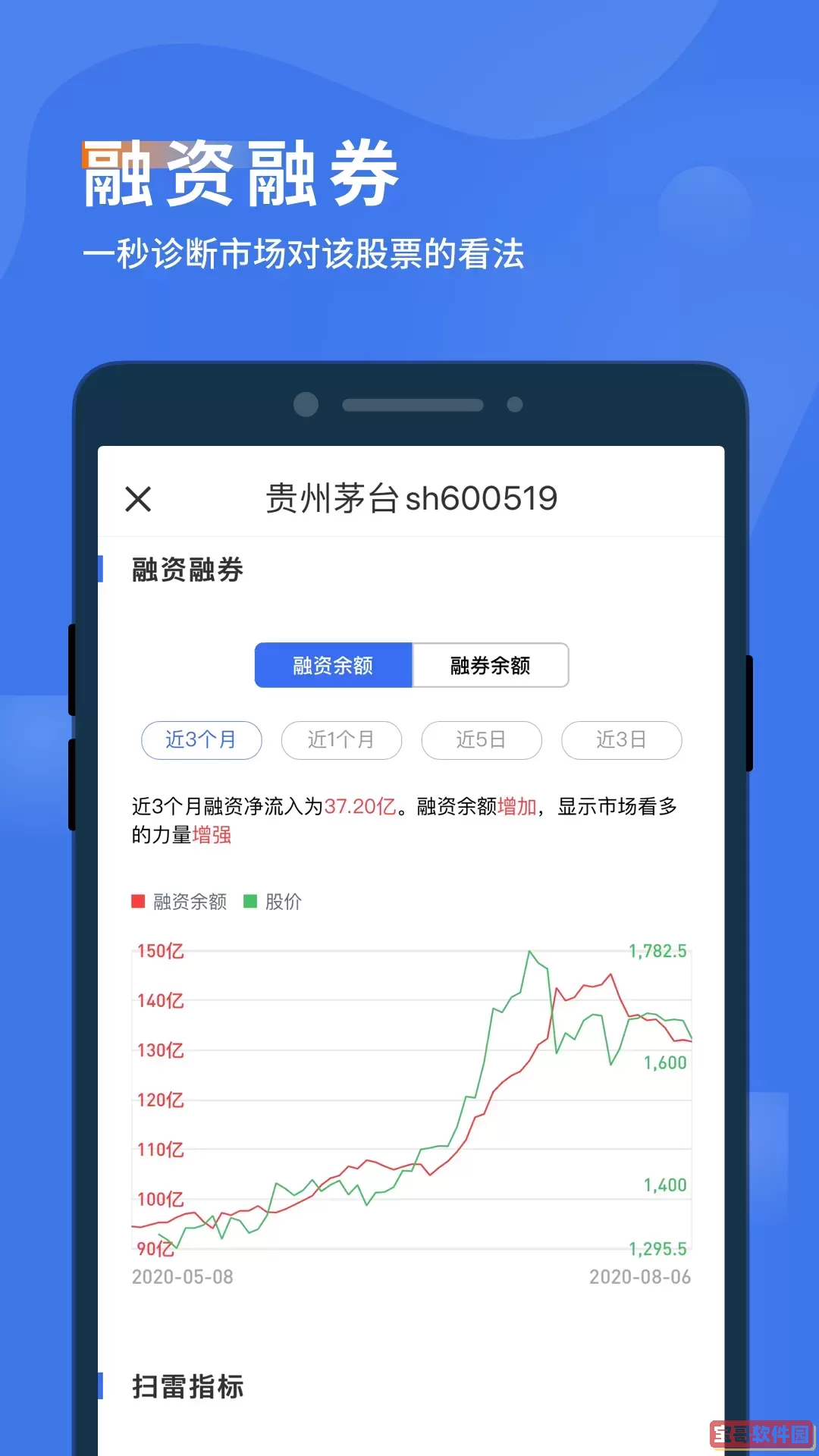 诊股宝官网版旧版本