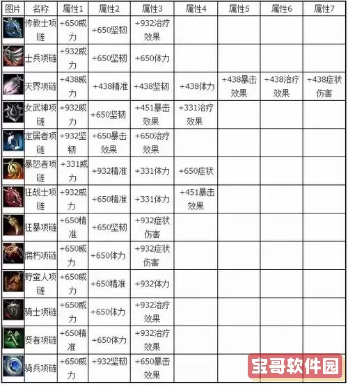 激战2狂战士pvp配置图3