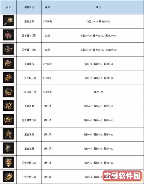 热血传奇装备属性-热血传奇装备属性+1图2