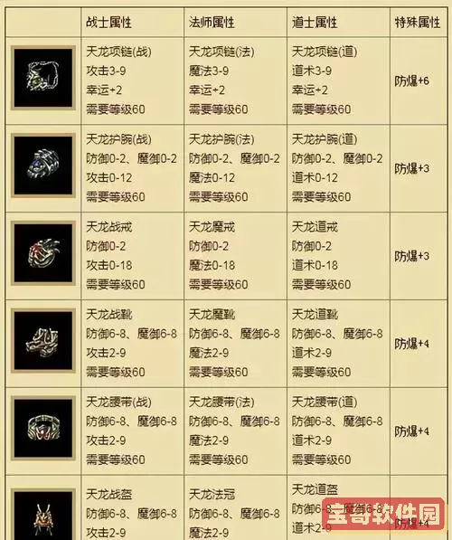 热血传奇装备属性-热血传奇装备属性+1图1