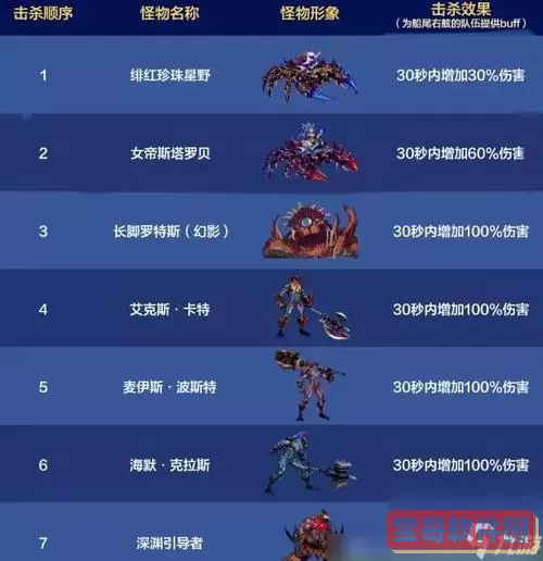 试炼之地卡妮萨,试炼之地卡buff图1
