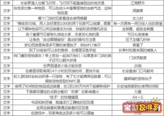 梦幻西游早期科举题目图1
