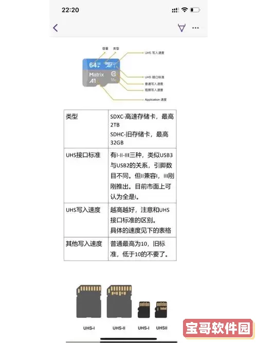 详解SD卡及其与内存卡的关系是什么？图1