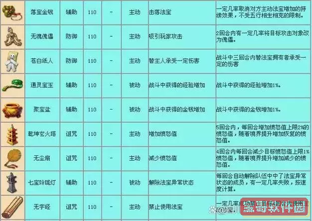 梦幻西游新手必看：全方位答题攻略与技巧解读图1