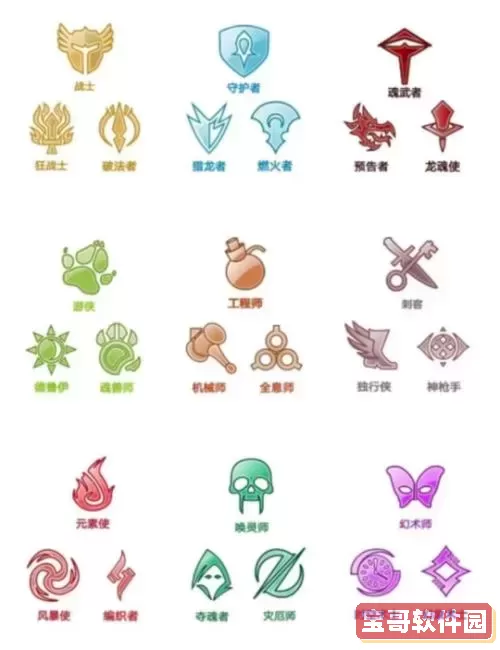激战2玩什么职业-激战2玩啥职业图2