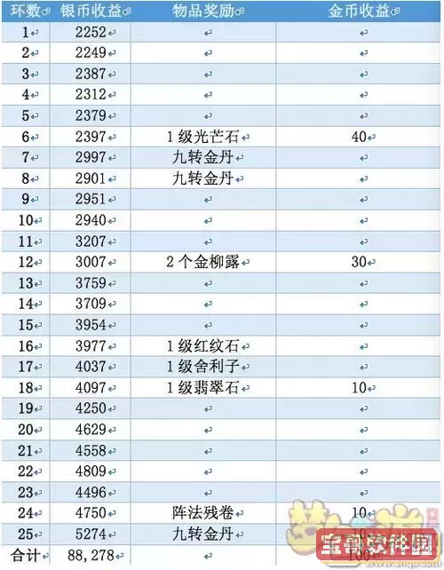 梦幻西游新手必看：全方位答题攻略与技巧解读图2