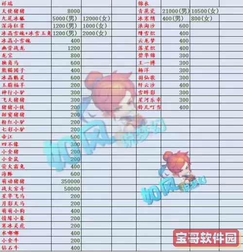 梦幻西游飞行祥瑞价格解析：60元与120元的选择对比图1