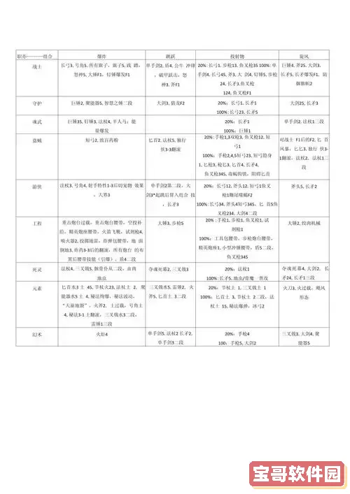 激战2高伤害职业-激战2伤害最高的技能图1