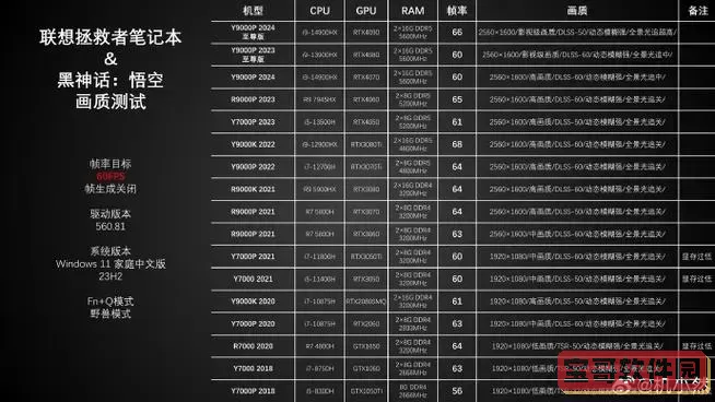 联想拯救者1650与1050显卡性能对比分析，哪款更值得选择？图1