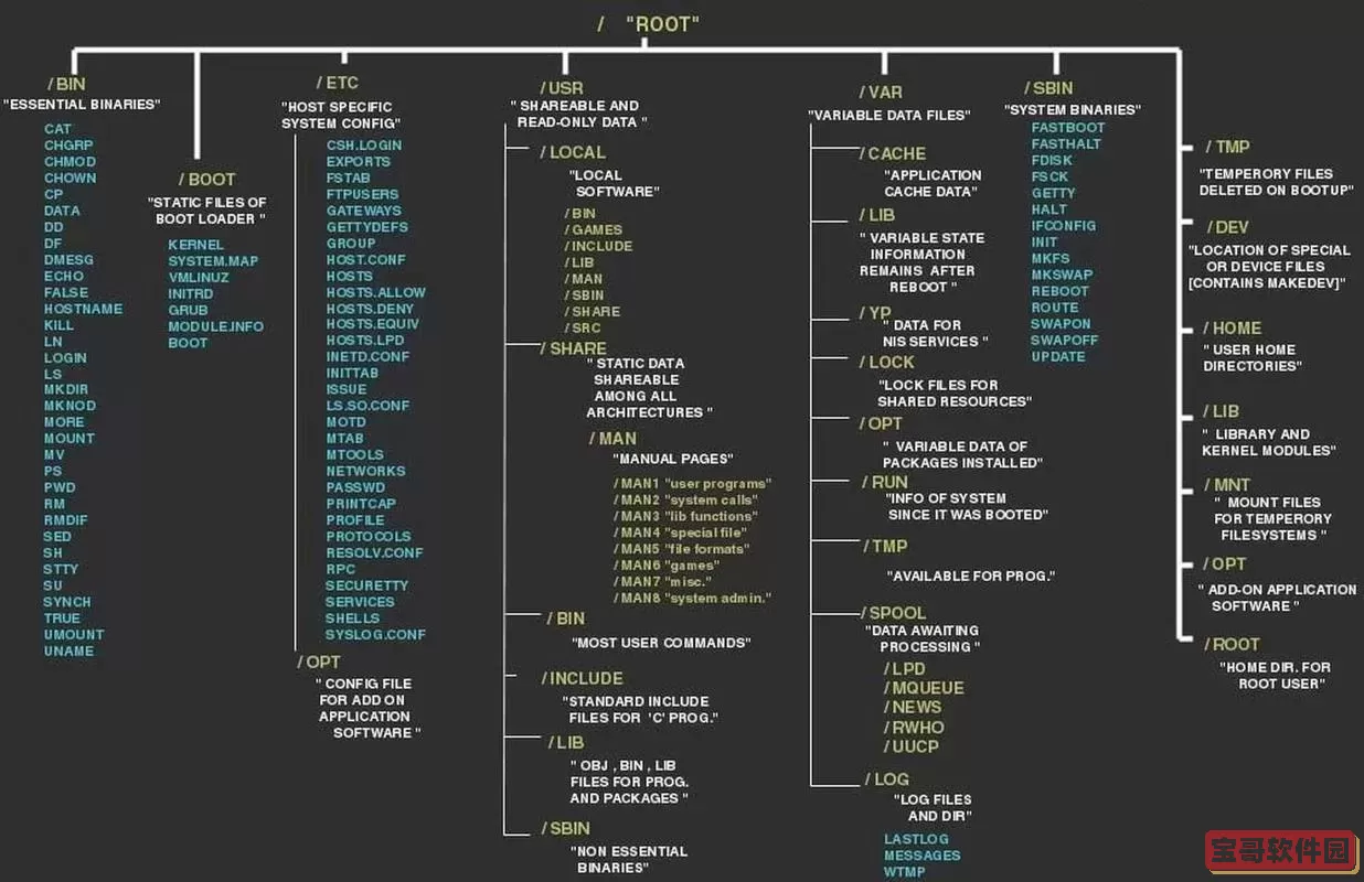 在Linux中查看当前目录文件列表和路径的方法详解图2