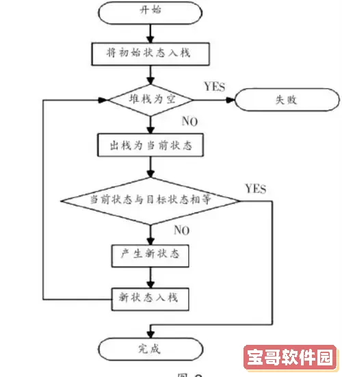 推箱子自动求解算法详解与应用技巧分享图1
