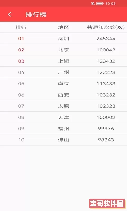 抢红包猎器下载官方正版