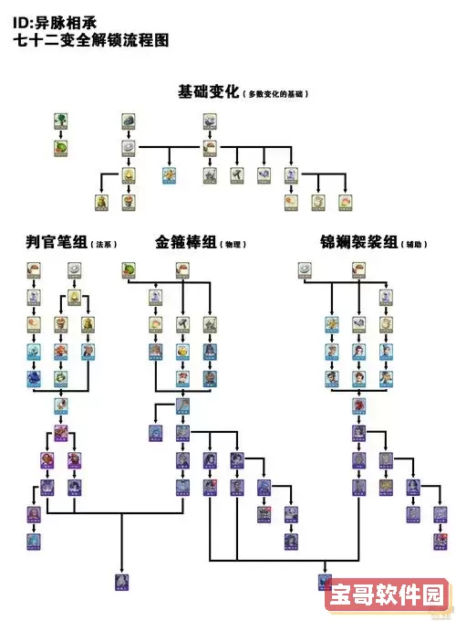梦幻西游科举多开技巧解析与玩法指南图3