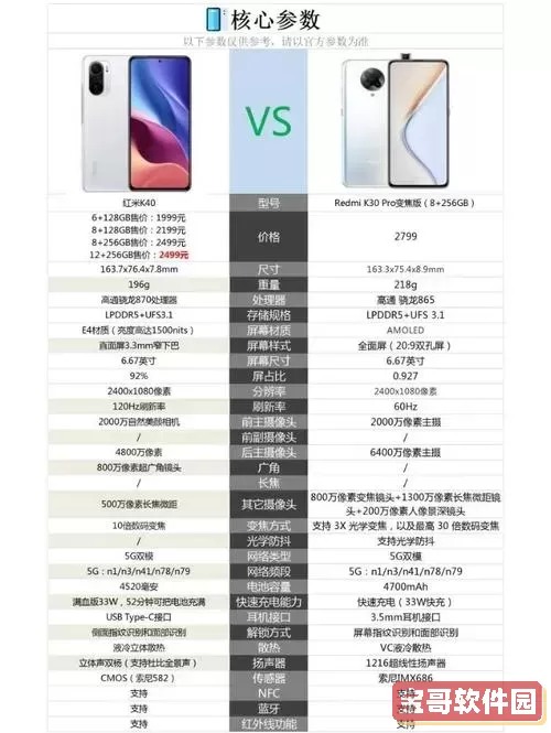 redmi k30 pro变焦版_redmik30pro变焦版屏幕刷新率图1