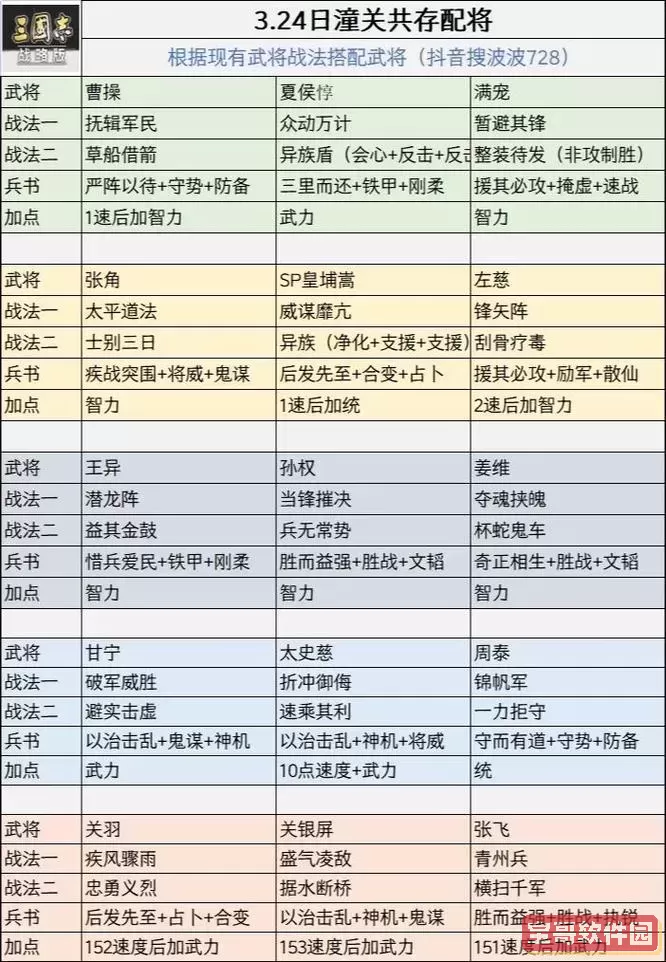 三国志技能介绍-三国志技能大全图2