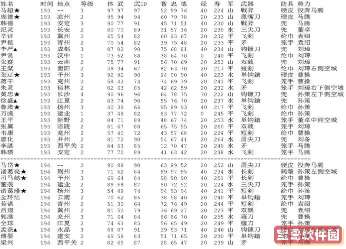 三国志2出招表：一键设置技巧与攻略分享图1