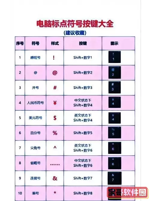 word中标点符号的设置图1