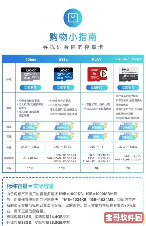 256G手机内存卡价格最新报价及购买指南图1