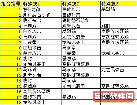 热血格斗双人大招-热血格斗双人选人秘籍中文版图2