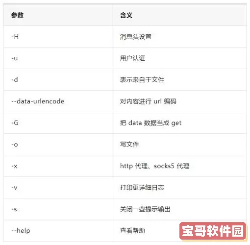 curl发送post请求json_curl发送post请求命令图1