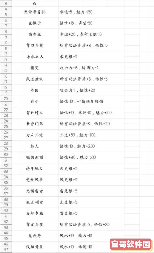 鬼谷八荒气运排行详解及气运排行颜色解析图1
