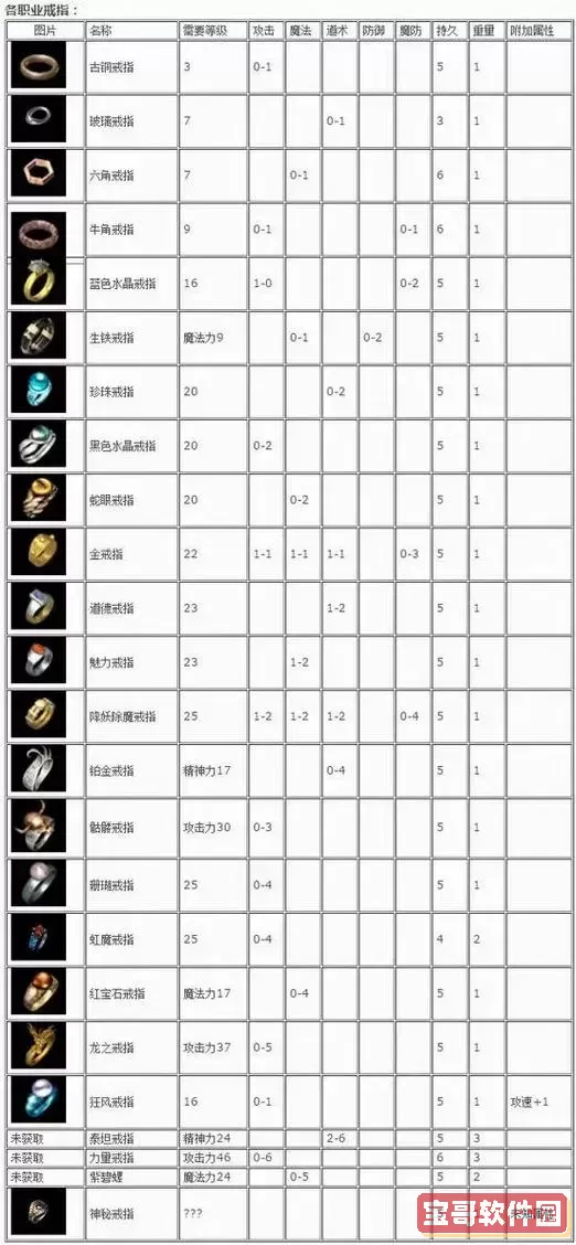热血传奇装备全图鉴：详解各类装备属性与获取方法图1