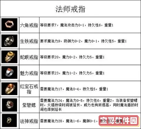热血传奇装备全图鉴：详解各类装备属性与获取方法图2