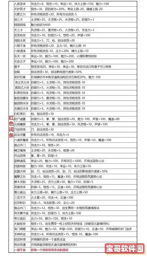 鬼谷八荒气运排行详解及气运排行颜色解析图2