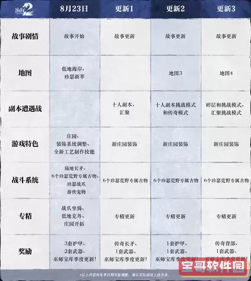 激战2各职业人数统计与热门职业排行大全图1